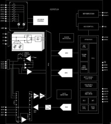 Multimodal Sensor Front End