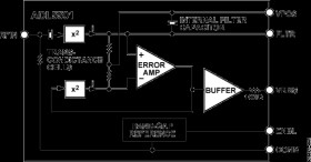 50 MH TO 6 GH TP™ Detector