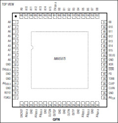 16-Bit, 200Msps, High-Dynamic-Performance, Dual DAC with CMOS Inputs