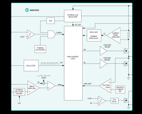 4.5V–60V, 1.5A, High-Efficiency, Synchronous Step-Down DC-DC Converter with Internal Compensation