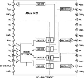Quad Isolated Precision Gate Driver, 0.1 A Output
