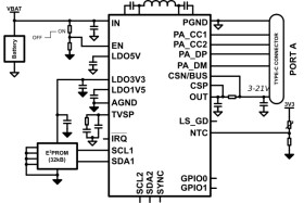 Automotive USB Type-C® PD controller with integrated buck-boost regulator