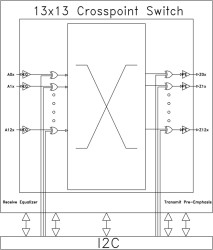14.2 Gbps, 13x13 Asynchronous Crosspoint Switch with Equalization and De-Emphasis