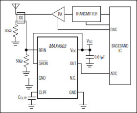 100MHz to 2500MHz, 45dB RF Detector in a UCSP