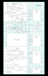 Dual Buck, Sync Boost and LDO–Complete Front-End Power Supply with 17μA I