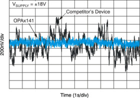 Quad, 10-MHz, single supply, low-noise, JFET precision amplifier