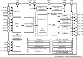 Automotive, 45-W, 2-MHz, 4-ch 4.5- to 18-V digital input Class-D audio amplifier w/ load dump