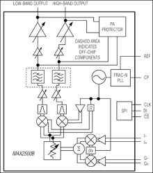 Complete Cellular Baseband-to-RF Transmitter with PA