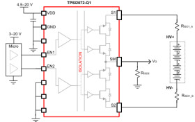 Automotive, two-channel 600V 50mA isolated switch with 2mA avalanche rating