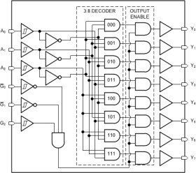 Automotive 3-line to 8-line inverting and noninverting decoder and demultiplexer