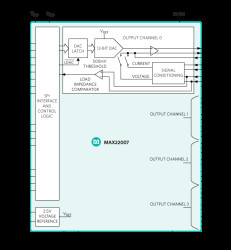 Four-Channel 12-Bit Configurable Analog Output with Integrated Voltage Reference