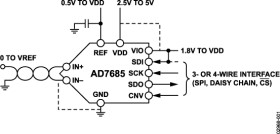 16-Bit, 250 SPS PSAR ADC in MSOP/QFN