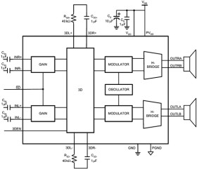1.2-W, stereo, analog input Class-D audio amp w/selectable gain, 3D enchancement & EMI suppression