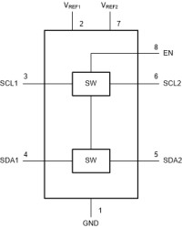 Automotive 2-bit bidirectional 400-kHz I2C/SMBus voltage level translator