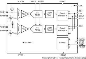 Low-power 1-kSPS 2-ch (simultaneous) delta-sigma ADC with PGA for seismic and energy exploration