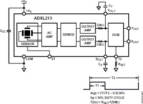 Low Cost ±1.2 Dual Axis Accelerometer
