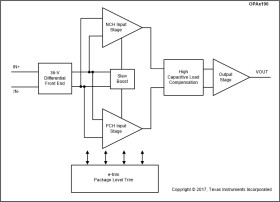 Single, 36-V, low power, all-purpose amplifier with mux-friendly input