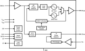 PLLatinum dual frequency synthesizer system with integrated VCOs