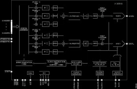 Dual, 11-Bit/16-Bit, 12.6 GSPS RF DAC with Wideband Channelizers