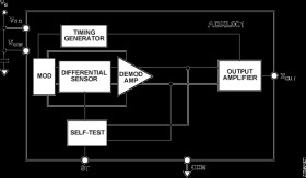 High Performance Wide Bandwidth iMEMS® Accelerometer