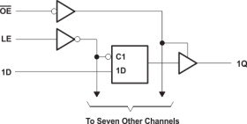 Octal Transparent D-Type Latches With 3-State Outputs