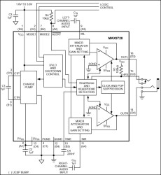 50mW, DirectDrive®, Stereo Headphone Amplifier with SmartSense™ and Shutdown