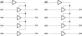 8-ch, 2.7-V to 3.6-V buffers with 3-state outputs