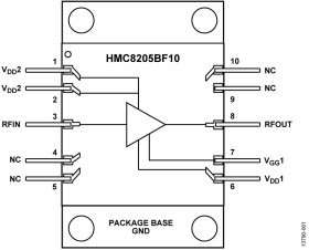 0.3 or 0.4 GHz to 6 GHz, 35 W, GaN Power Amplifier