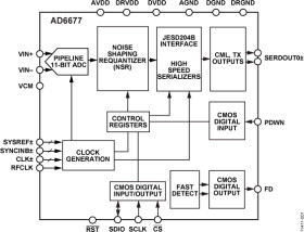 80 MHz Bandwidth, IF Receiver