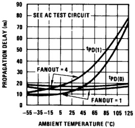 140-ns, differential comparator with strobe
