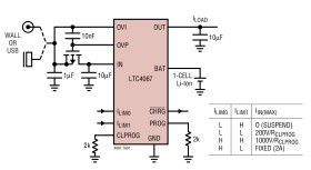 USB Power Manager with OVP and Li-Ion/Polymer Charger