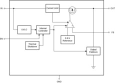 Adjustable- and fixed-output, 1-A, 16-V, positive-voltage low-dropout (LDO) linear regulator | DGN | 8 | -40 to 125