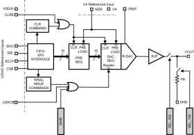 Precision 16-Bit, Buffered Voltage-Output DAC