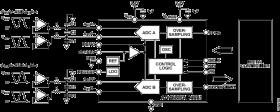 Differential Inputs, 500 kSPS, Dual Simultaneous Sampling SAR ADCs