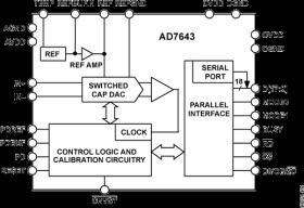 18-Bit, 1.25 MSPS PulSAR A/D Converter