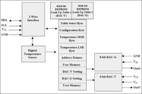 Dual Temperature-Controlled NV Digital-to-Analog Converters