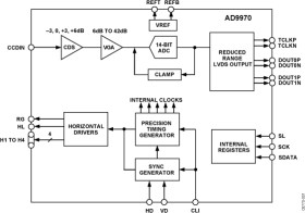 14-Bit CCD Signal Processor with ™ Generator