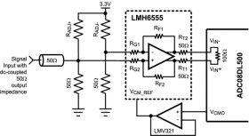 Dual-Channel, 8-Bit, 500-MSPS Analog-to-Digital Converter (ADC)