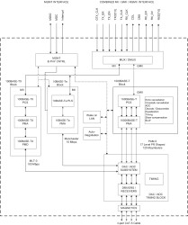 Low-power, robust gigabit Ethernet PHY transceiver in a small QFN package
