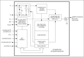 Low-Voltage SPI/3-Wire RTCs with Trickle Charger