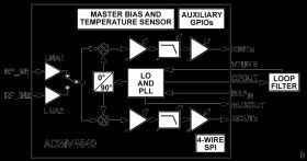 K Band Quadrature Demodulator with Integrated Fractional-N PLL and VCO