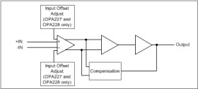 High Precision, Low Noise Operational Amplifiers