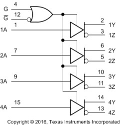 Low-Voltage High-Speed Quadruple Differential Line Driver With +/-15-kV IEC ESD Protection