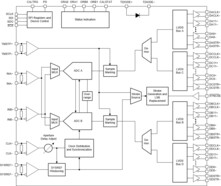 12-bit, dual 1.5GSPS or single 3GSPS analog-to-digital converter (LVDS interface) | ACF | 256 | -40 to 85