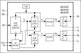 Dual, 256-Tap, Low-Drift, Digital Potentiometers in 10-µMAX