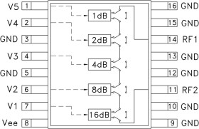 1 dB LSB 5-Bit Digital Attenuator SMT, DC - 4 GHz