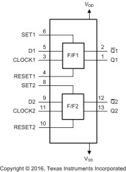 CMOS Dual D-Type Flip Flop