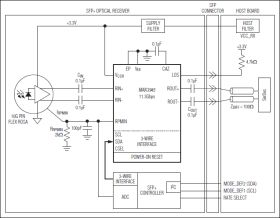 MAX3945 1Gbps to 11.3Gbps SFP+ Dual-Path Limiting Amplifier