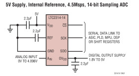 14-Bit, 4.5Msps Serial Sampling ADC in TSOT