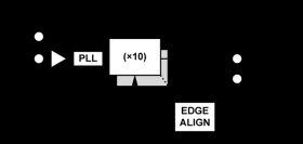 10-Channel Precision Synchronizer